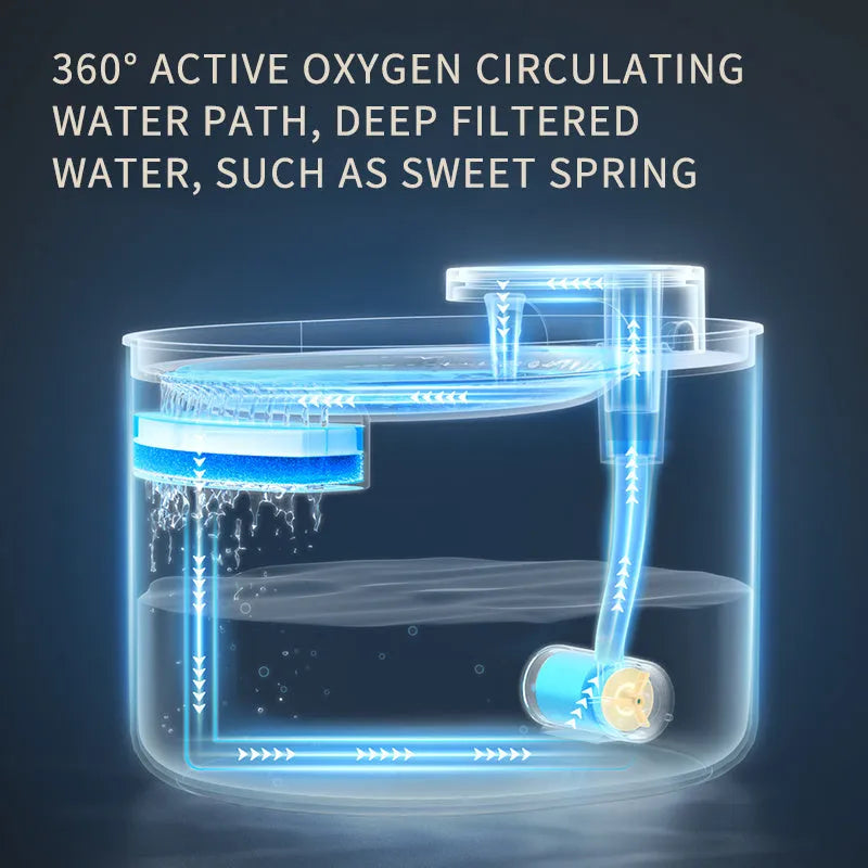 Automatic pet water fountain with USB cable, filter element, and water pump for cats and dogs