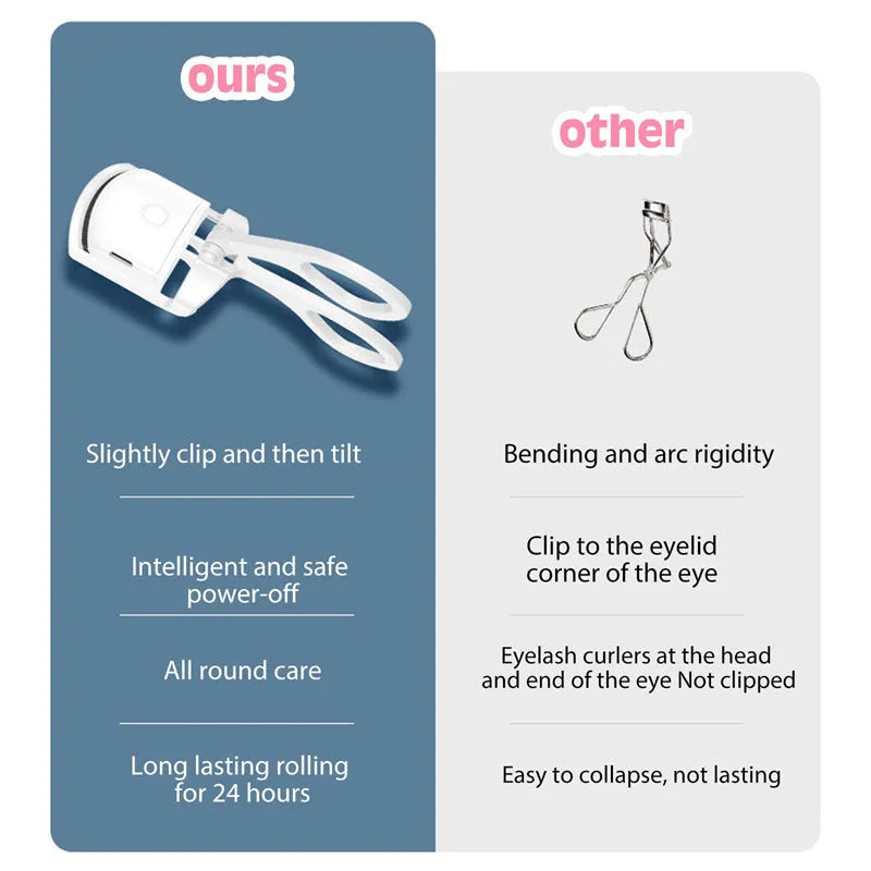 Pink and white USB rechargeable heated eyelash curler with dual temperature settings.