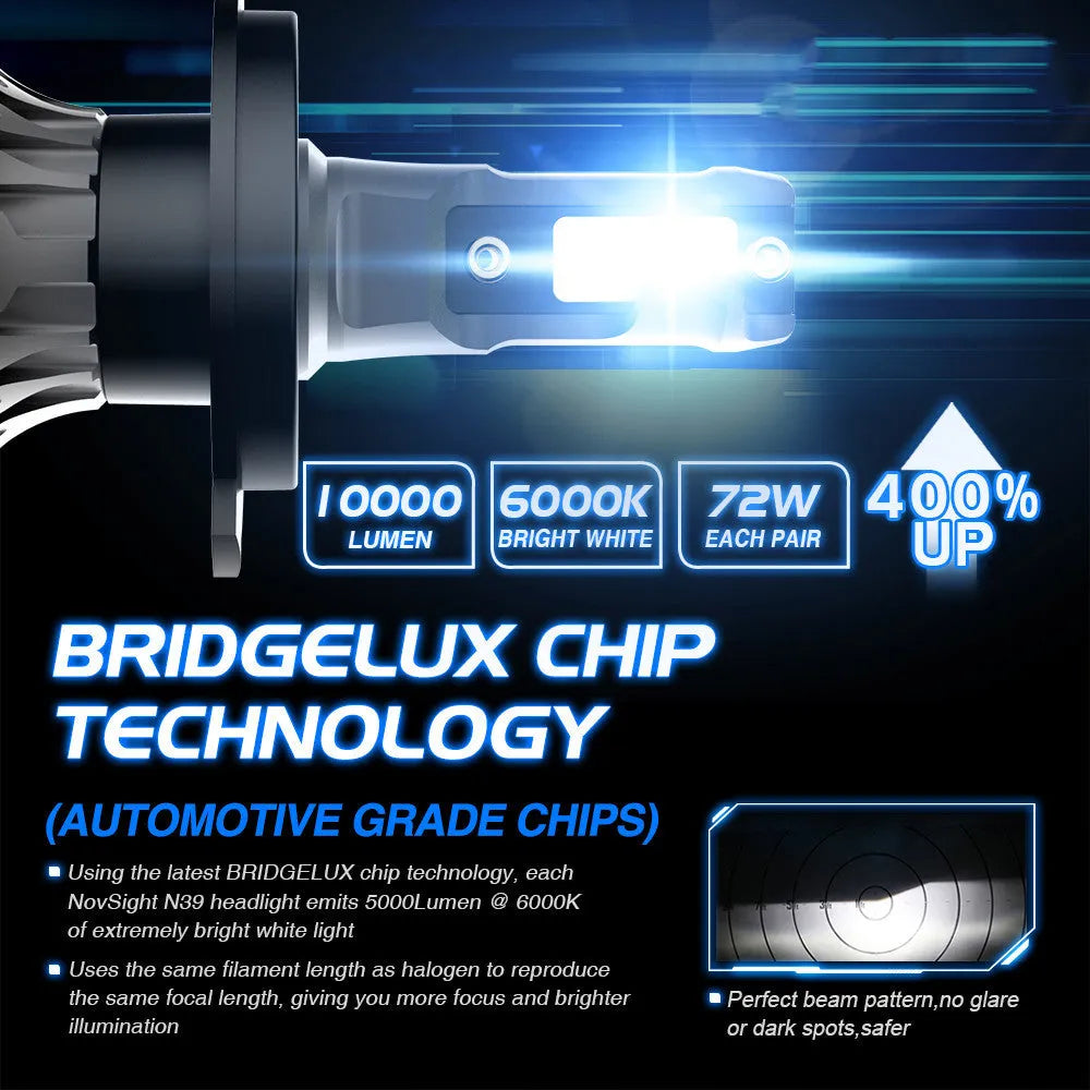 Car LED headlight bulbs 6000K with adjustable chuck, 72W power, 10,000 lumens output, IP68 waterproof rating