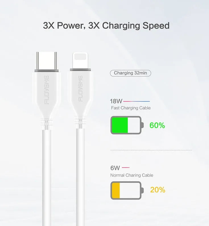 White USB-C to Lightning cable with reinforced connectors for iPhone fast charging and data transfer