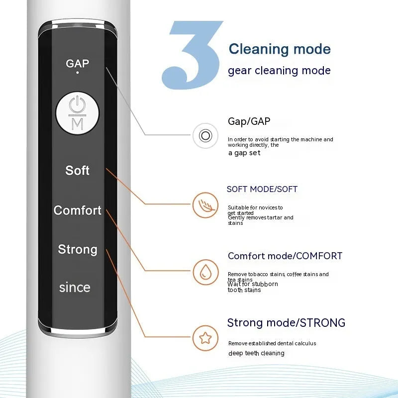 Ultrasonic dental cleaner with visual display, 30KHZ tracking, three cleaning modes, and 500mAh rechargeable battery.