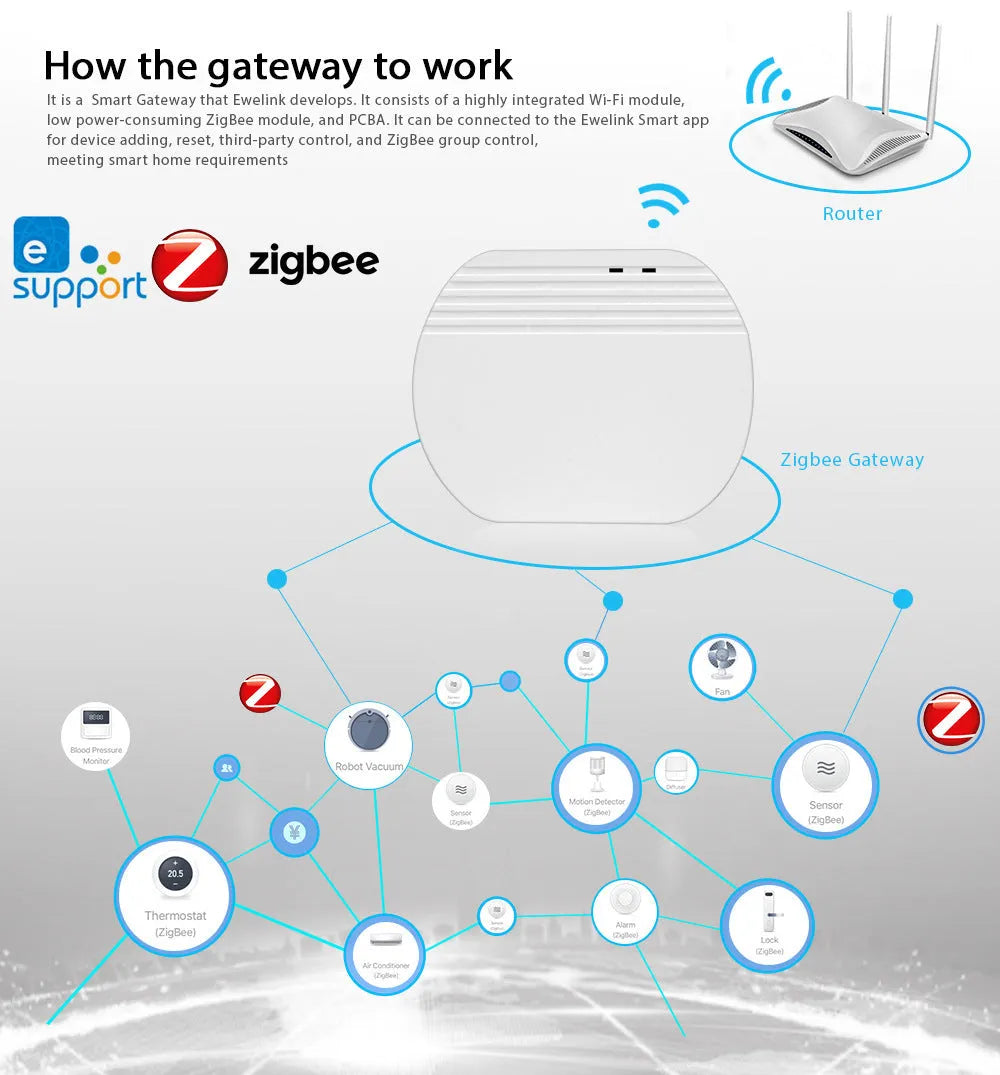 White Zigbee smart home wireless gateway compatible with SONOFF and EWelink, mini size, Micro USB powered