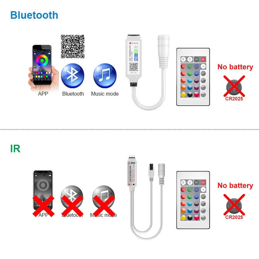 24-key mini Bluetooth DC head RGB controller for 5050 LED light bars, 5-24V input, RGB Symphony, not waterproof
