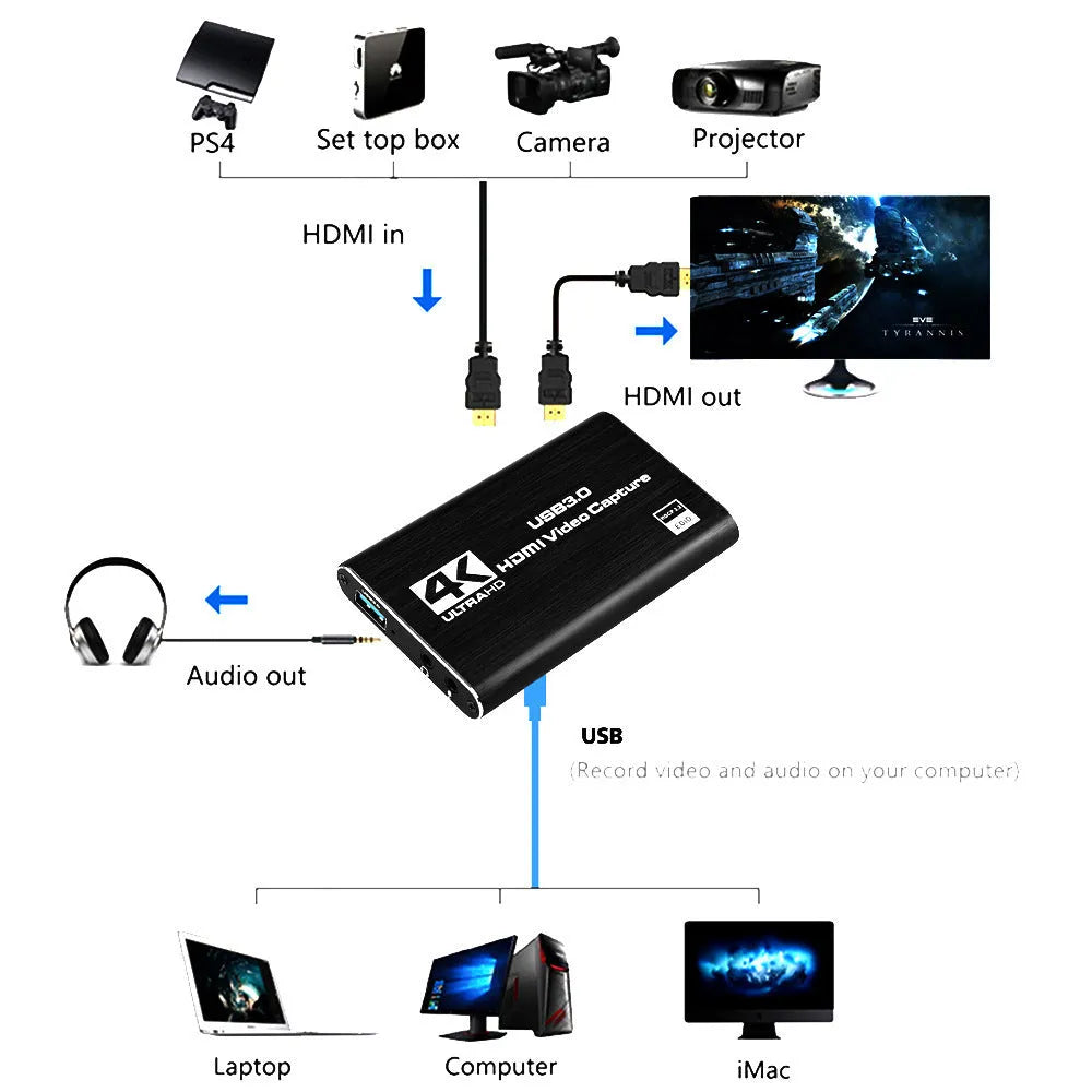 Black HDMI video capture card with USB3.0 and ITE chip, supports 4K input and 1080P 60fps output.