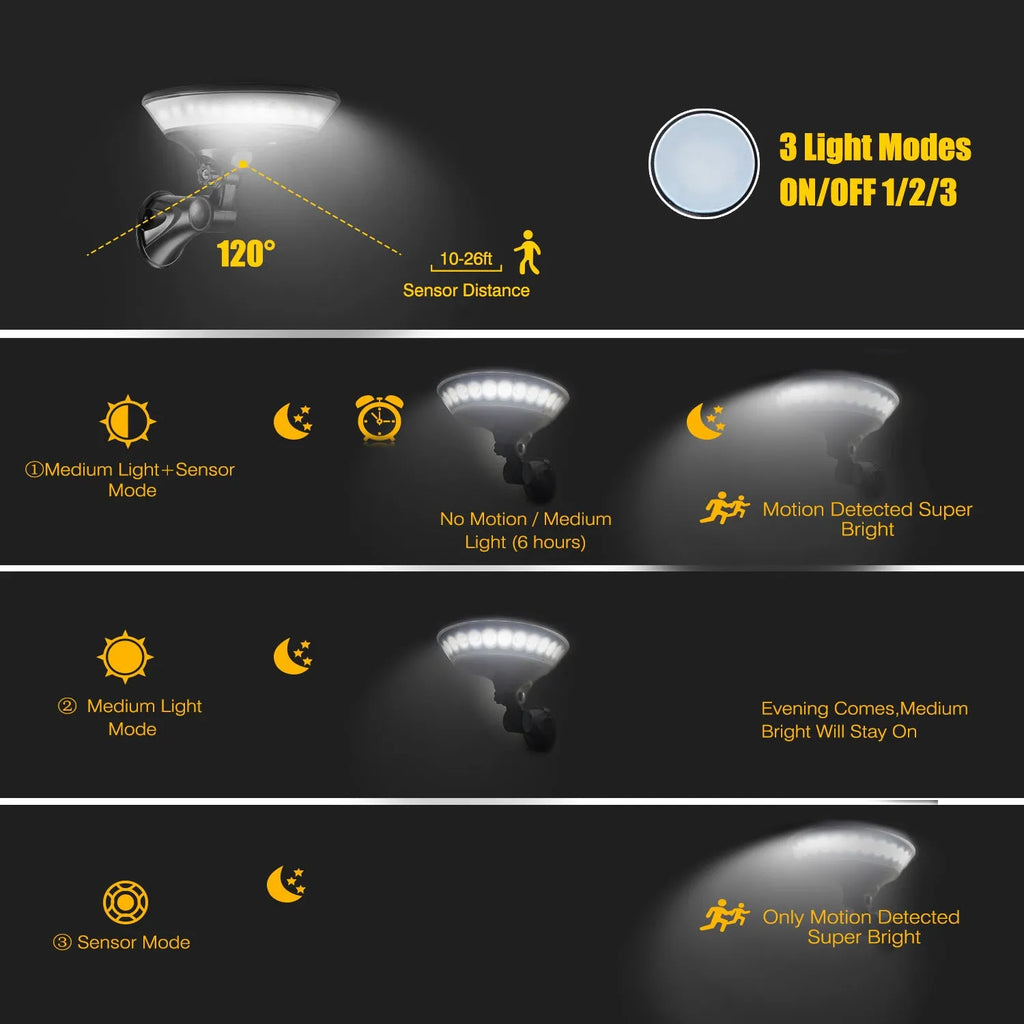360-degree solar light with ABS plastic body, showing motion detection sensor and solar panel on top