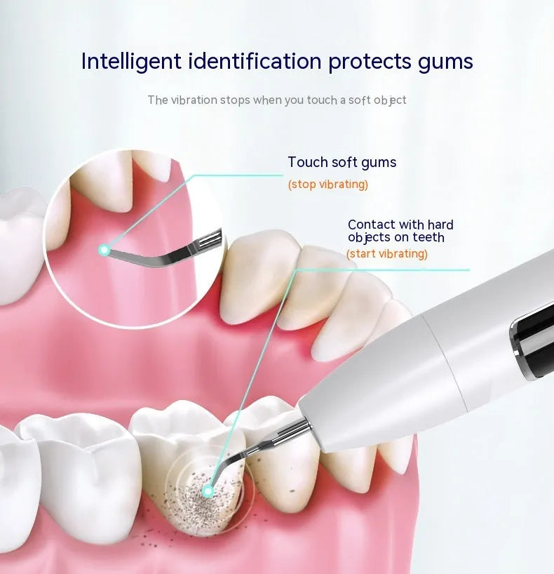 Ultrasonic dental cleaner with visual display, 30KHZ tracking, three cleaning modes, and 500mAh rechargeable battery.