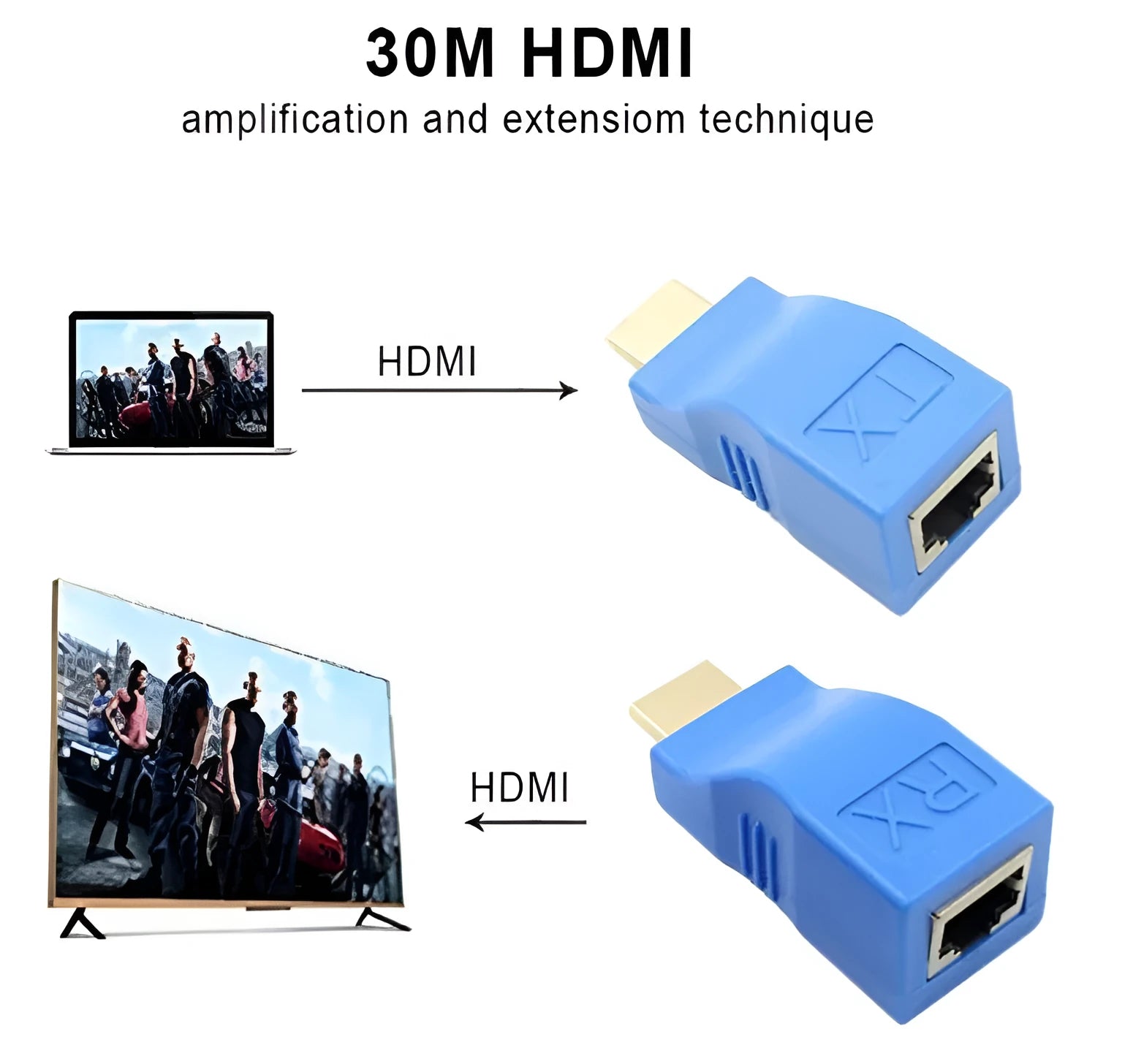 HDMI extender transmitter and receiver kit for 30m 1080P signal extension using CAT-5e network cable