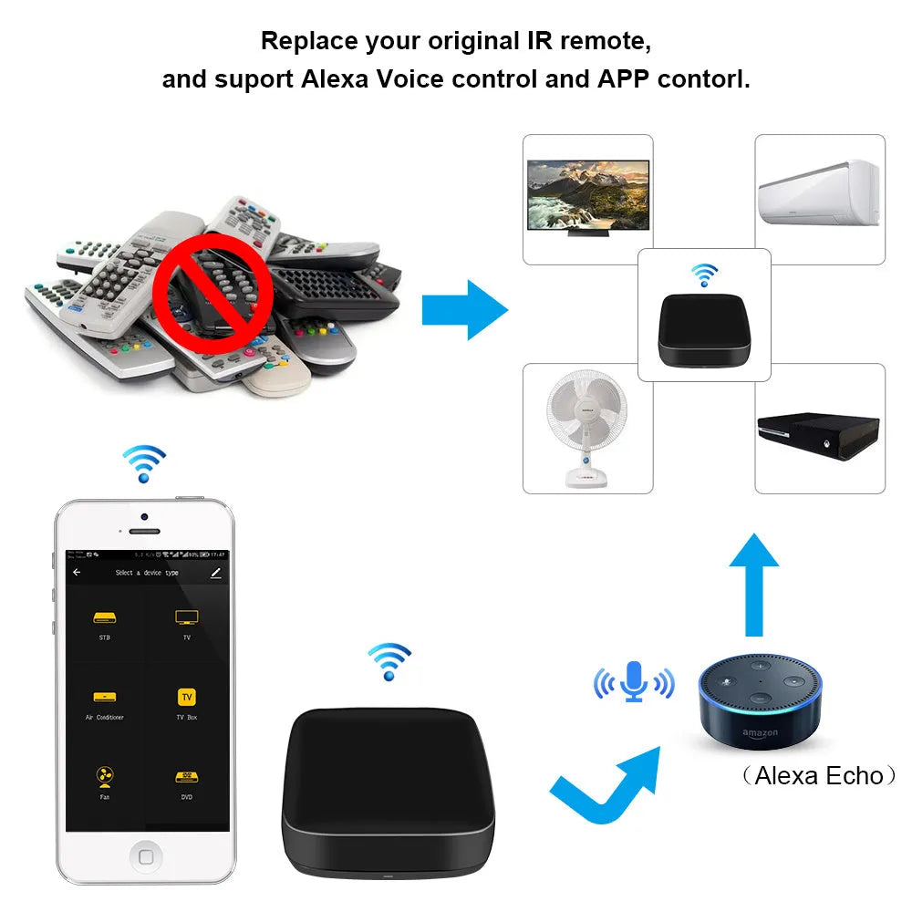 Black voice control universal infrared remote control with WiFi connectivity for home appliances