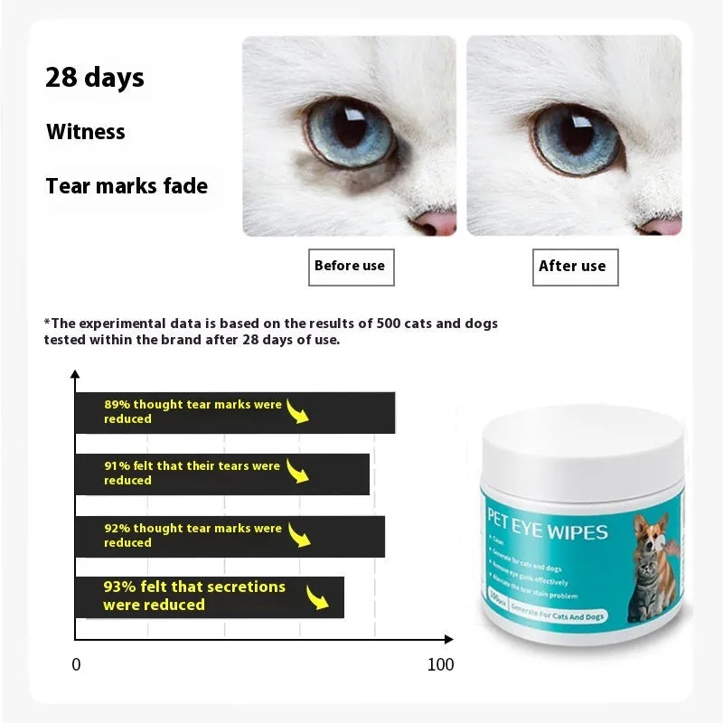 Canister of 100 pet disposable eye cleaning wipes with aloe vera and chamomile extract