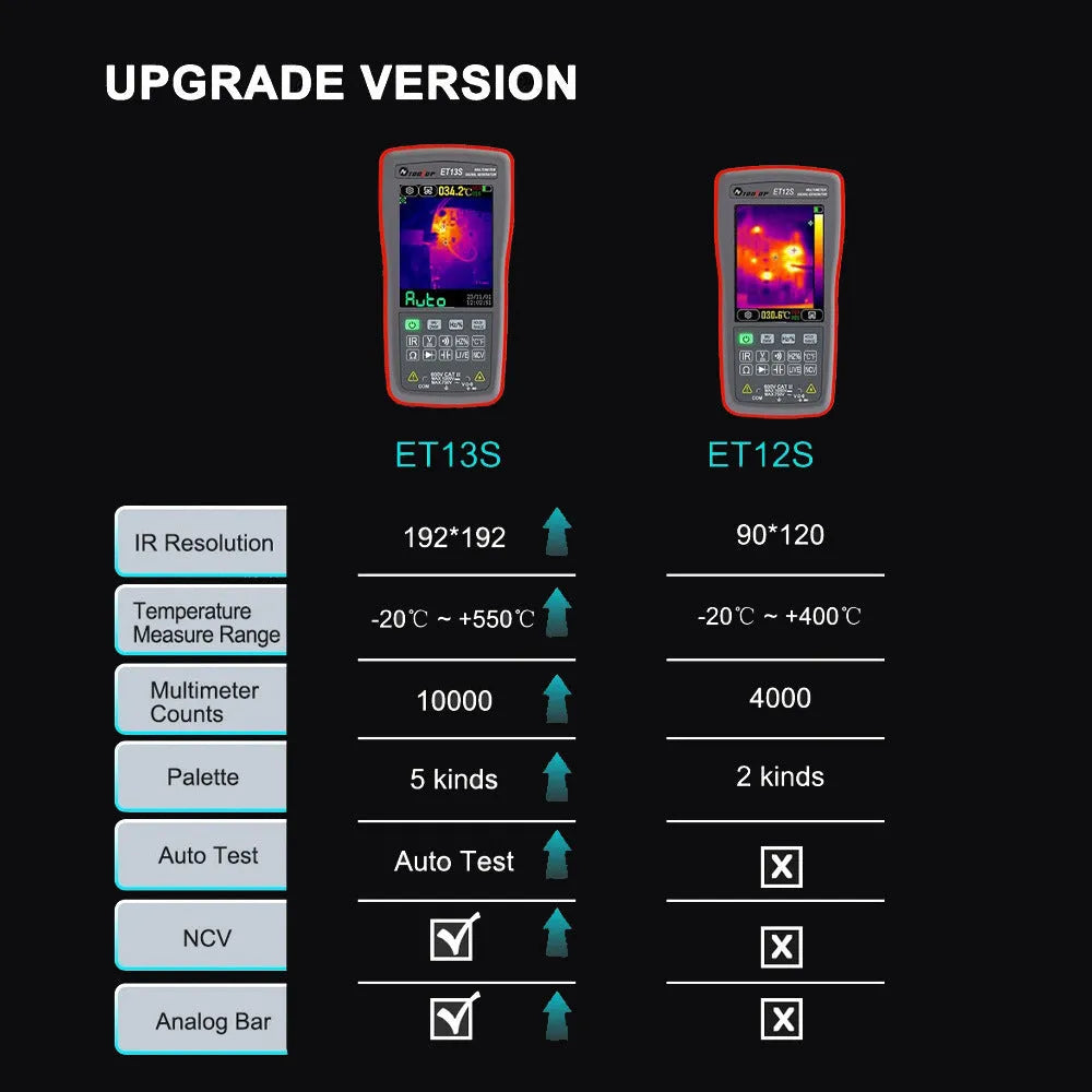 192x192 resolution thermal imaging multimeter with 2.8-inch touch screen display