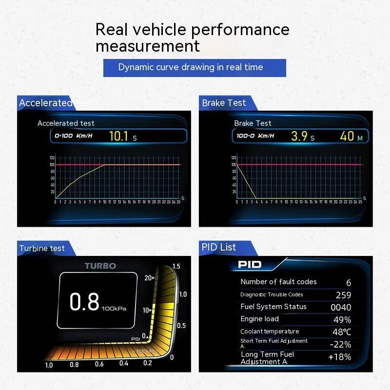 Monitor Driving Computer A600 with 480x320 TFT screen on vehicle dashboard, showing OBDII connection and multilingual display options.