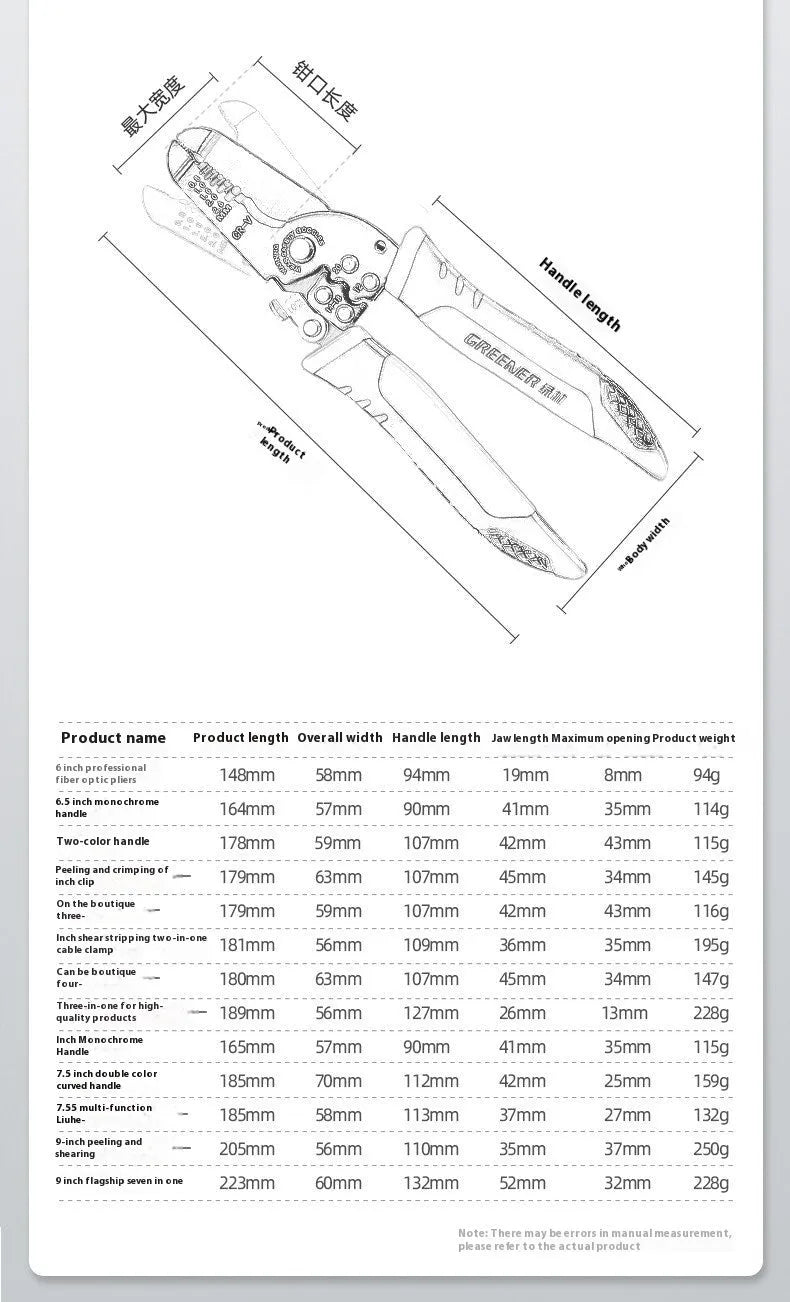 Fully automatic wire stripping pliers with box-mounted design and high carbon steel blades