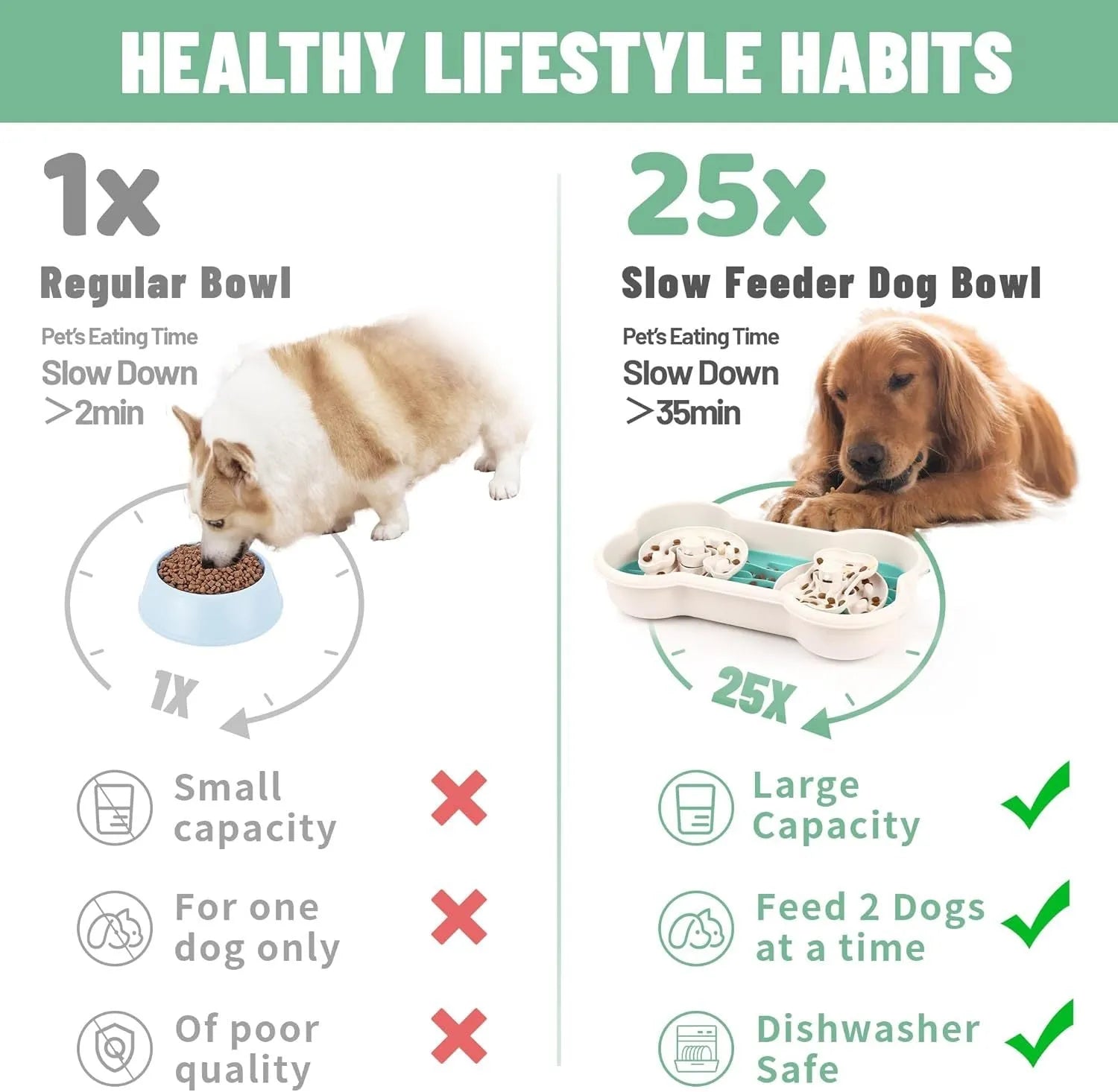 Green three-tier slow feeder dog bowl with wave and rotated hump patterns for large breed dogs