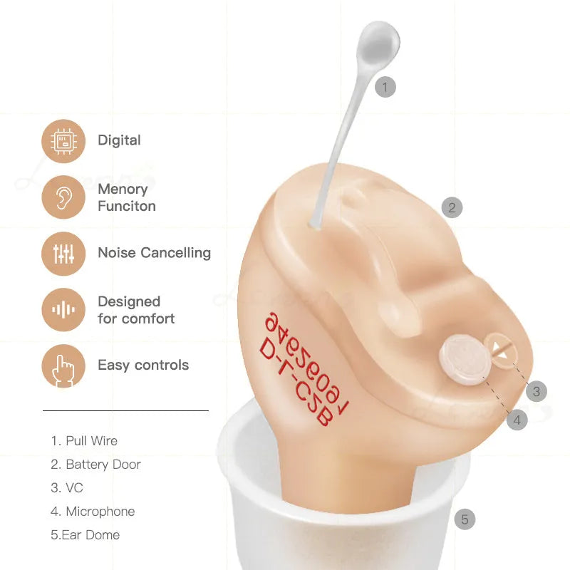 Mini T23 completely-in-canal hearing aid unit with a selection of ear dome sizes for fitting.
