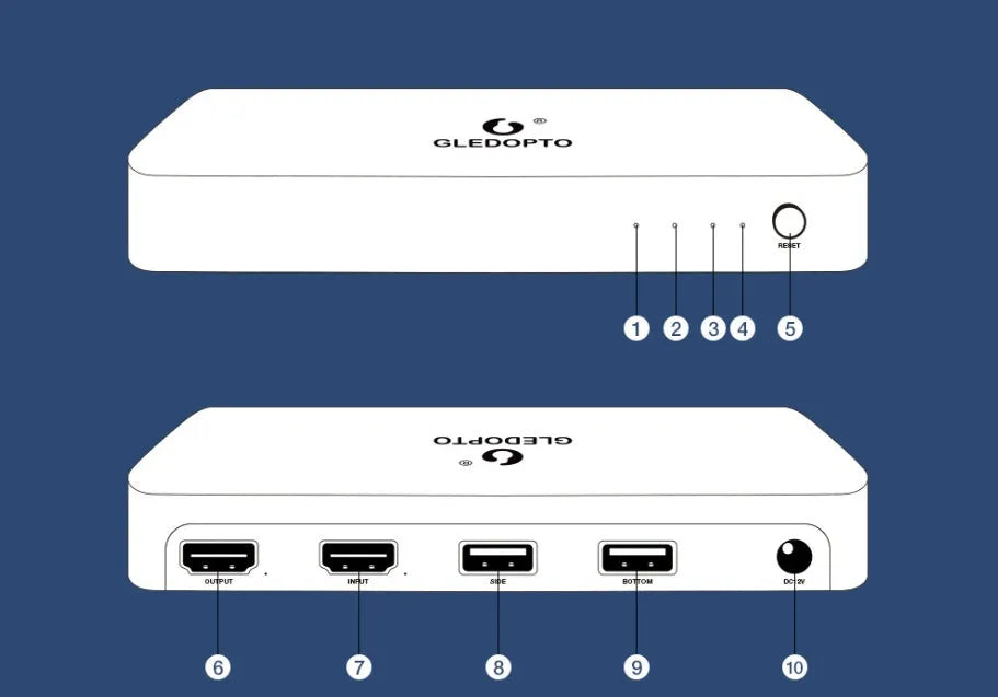 GL-SN-002K HDMI sync controller and 2-metre RGB LED light strip for TV and computer ambient lighting
