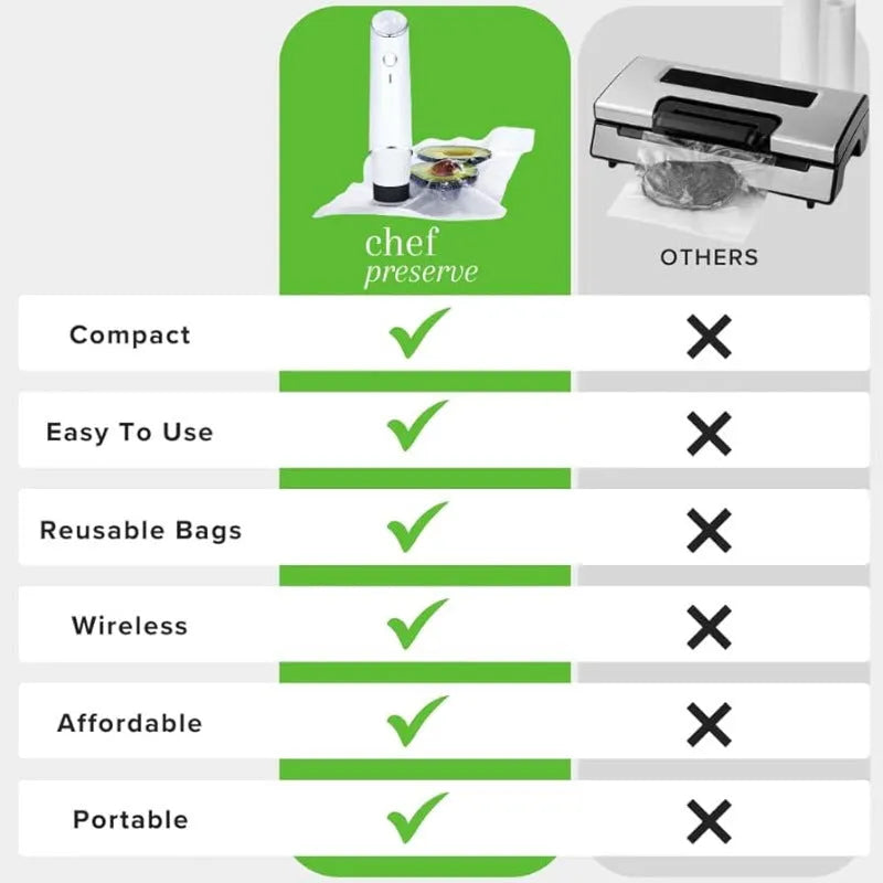USB vacuum food saver kit with white electric pump and five plastic storage bags