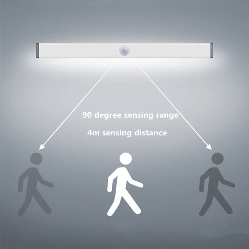 LED human body induction magnetic closet light with aluminium shell and USB charging port