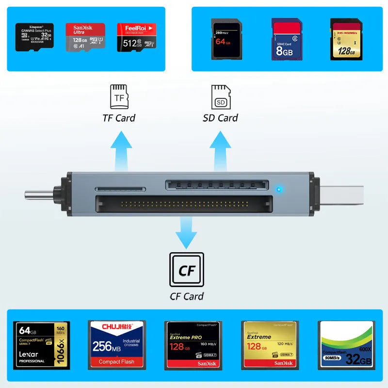 Aluminium CF SD TF three-in-one card reader measuring 9.2cm with USB and TYPE-C interfaces