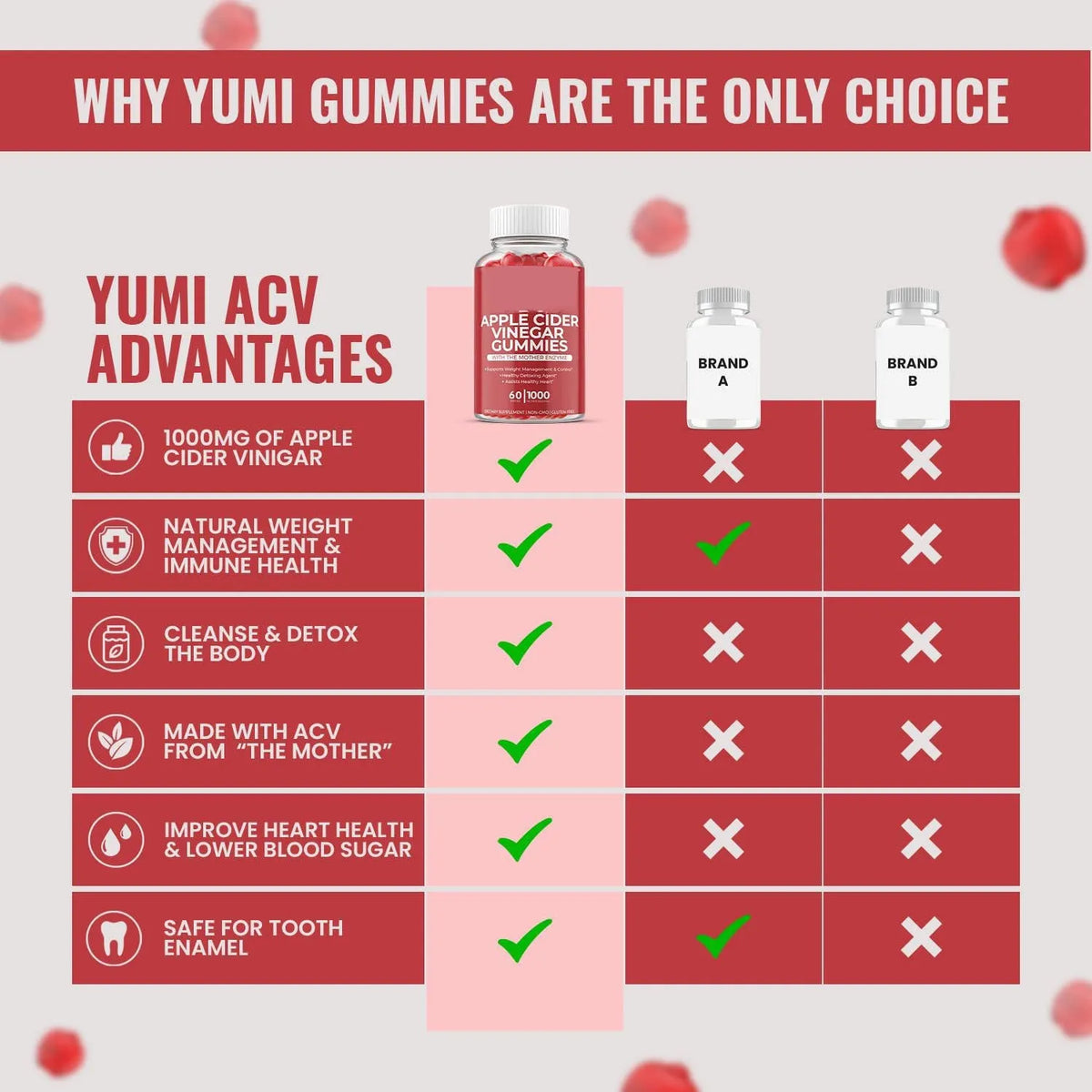 Bottle of 60 apple cider vinegar supplement gummies for adults.
