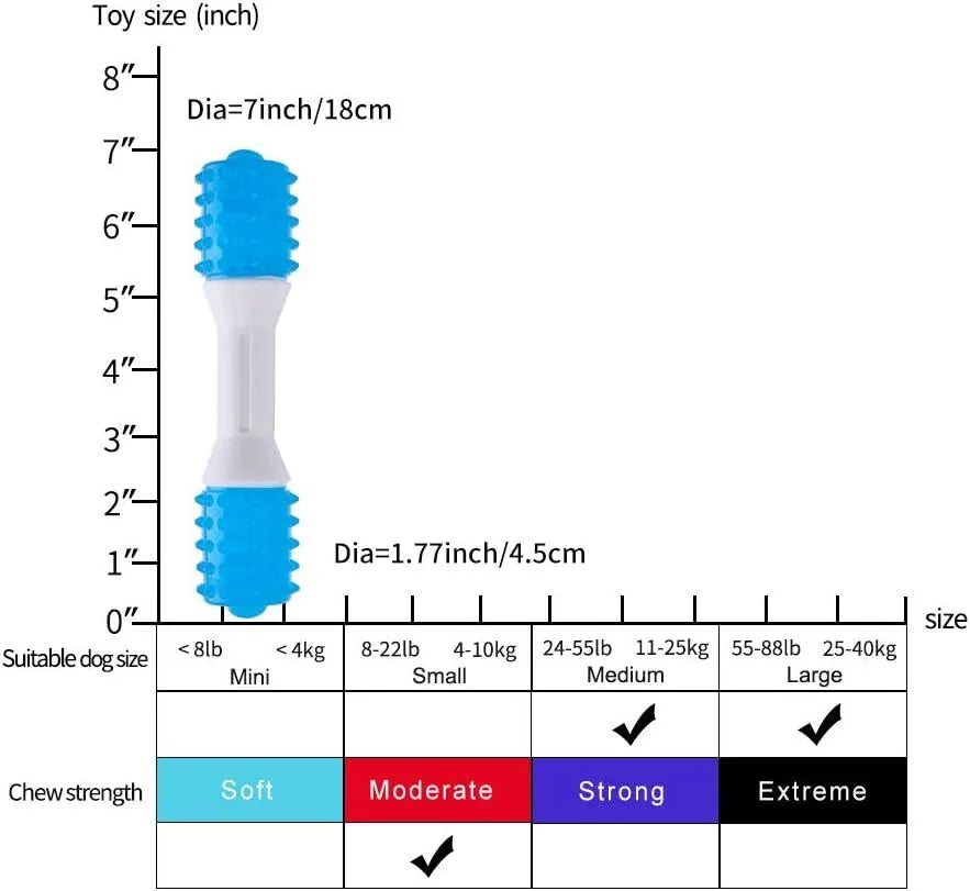 Dual-colour puppy teething chew toy with dual-hardness PU rubber for dental health and teething relief