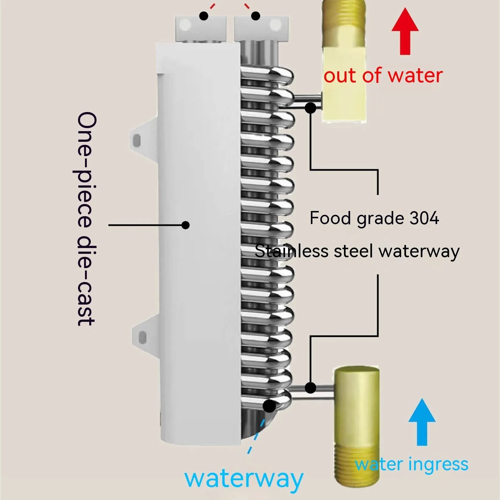 Household quick-heating water heater in gold, silver, or white with touch remote control and adjustable temperature display