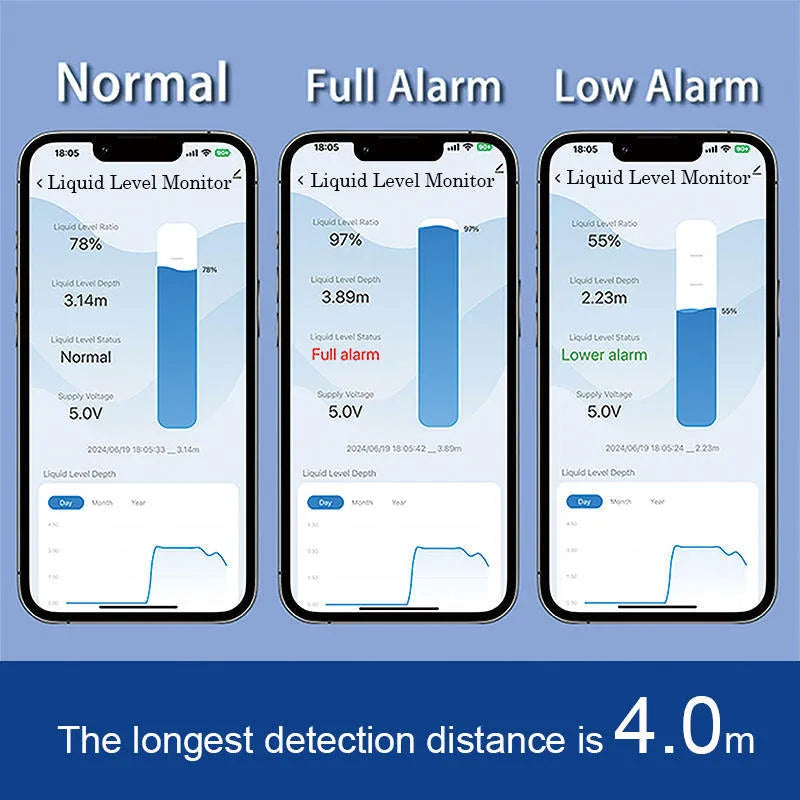 Wireless fluid level monitor for water and oil tanks with Tuya SmartLife app connectivity and remote monitoring capability