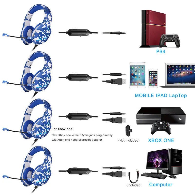Wired gaming headset with cloth earmuffs and braided cable in camouflage blue or white colour options