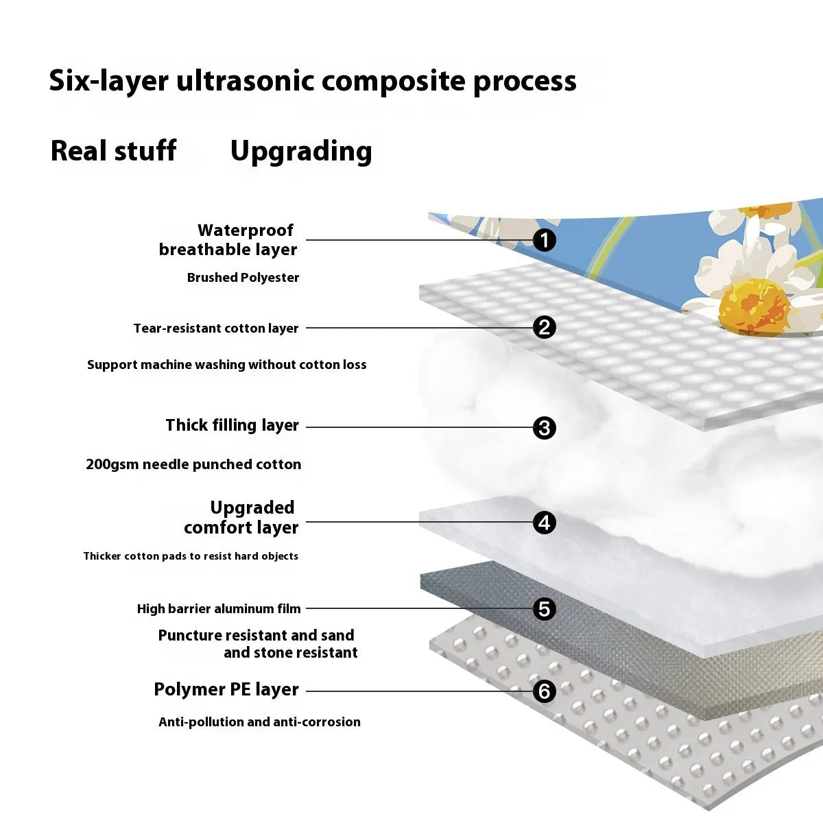 Waterproof ultrasonic thickening picnic mat in Four Seasons Series colour on grass, showing 2x3m size for outdoor use