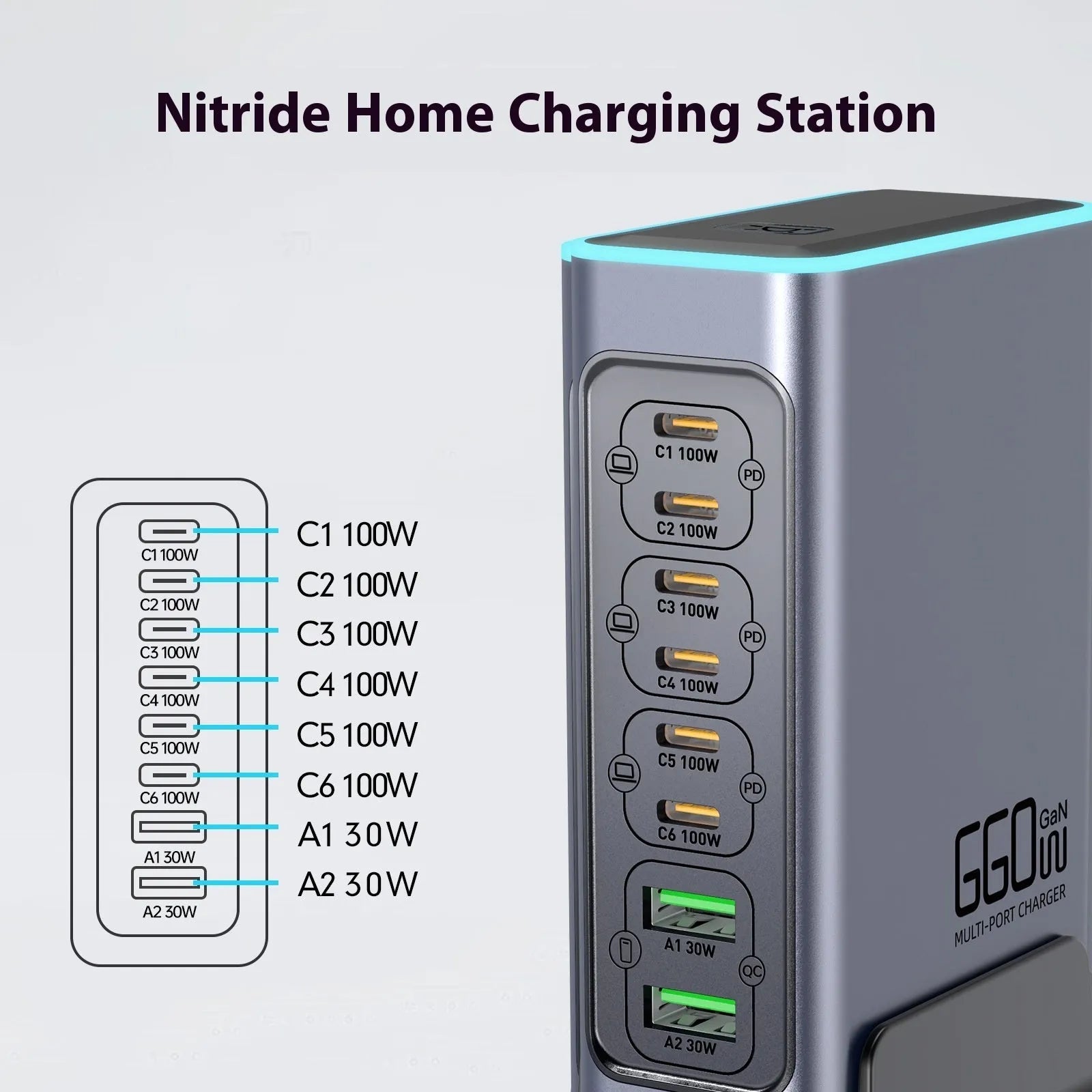 660W GaN desktop charger with five ports and interchangeable plugs for AU, EU, UK, US sockets on a desk