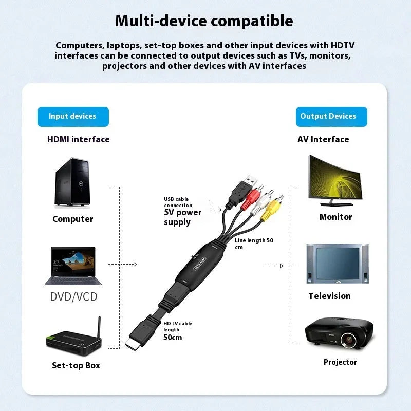 HDMI to AV converter adapter cable with 110cm length showing HDMI connector and dual AV output options