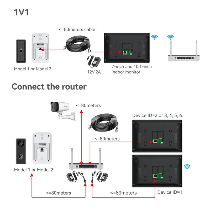 Video Intercom Doorbell 1v2 system showing 10-inch display unit and outdoor camera with installation components