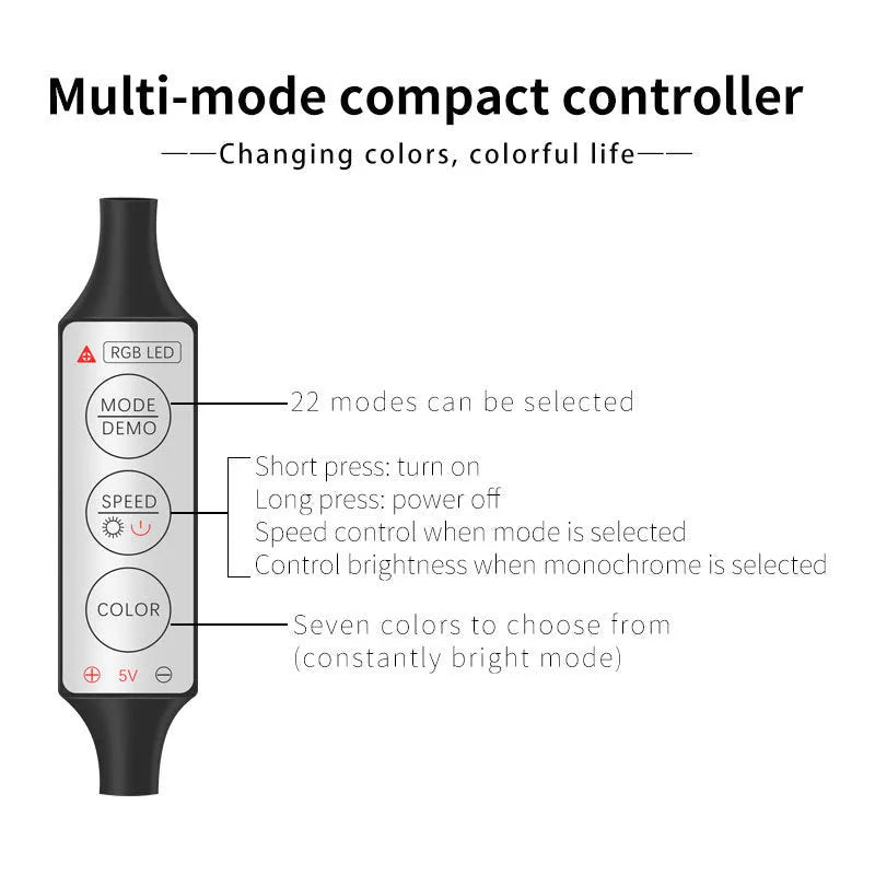 Car interior LED light strip kit with USB wireless RGB illumination and manual control interface