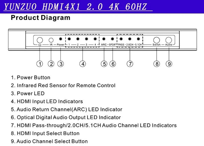 Black HDMI switch box with four input ports and one output port, shown with remote control and cable.