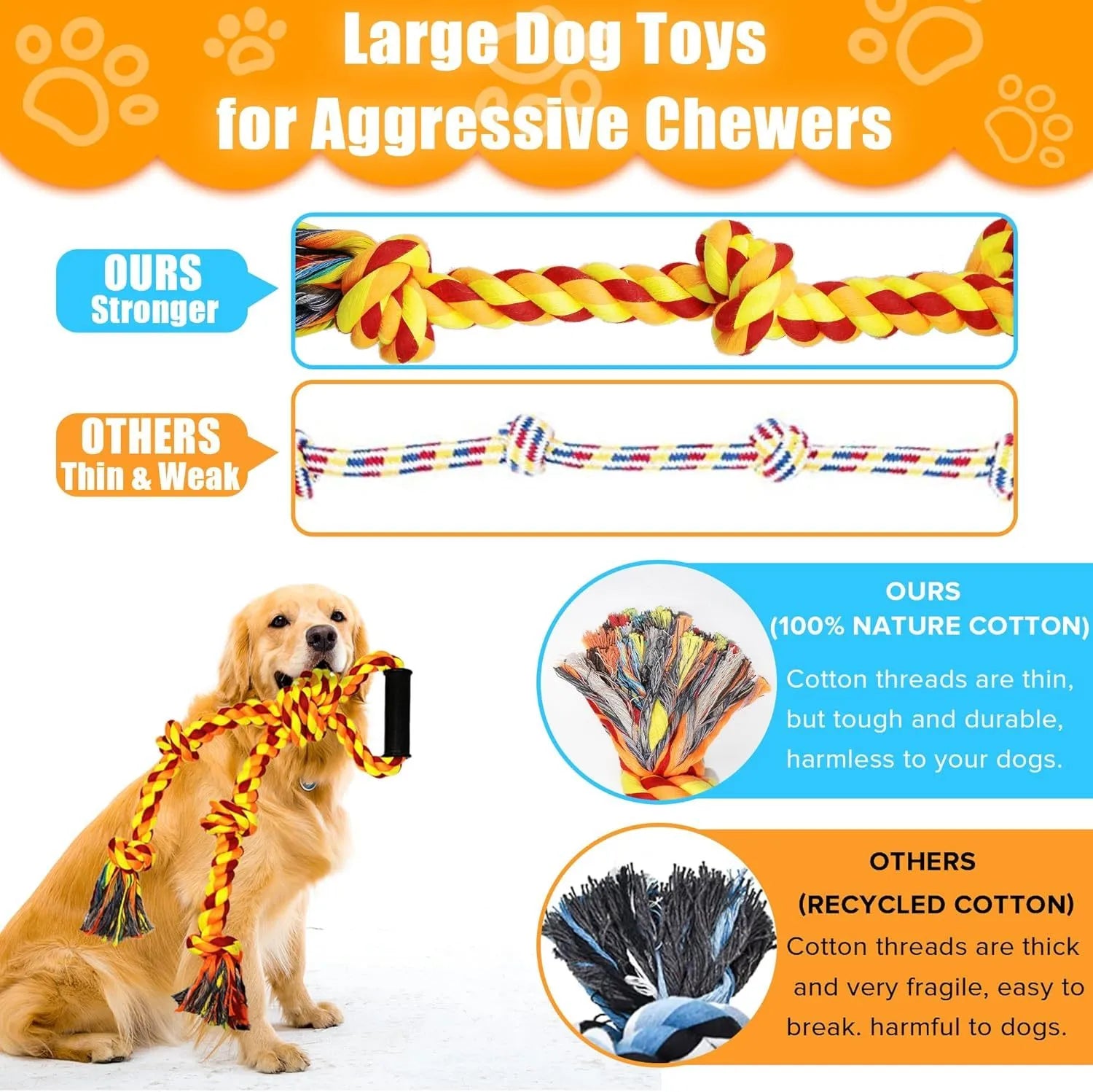 Blue and yellow cotton dog rope toy with non-slip handle, measuring 18x62cm for large breed aggressive chewers