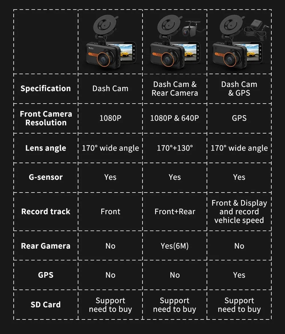 ThiEYE front and rear dash cam with 3-inch screen, suction cup mount, car charger, and waterproof rear camera