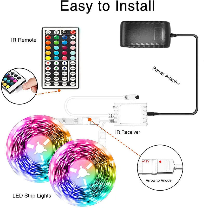 LED5050RGB44 Bluetooth light strip with 44-key remote, showing colour-changing LEDs on a 5-metre roll and IP65 waterproof epoxy coating.