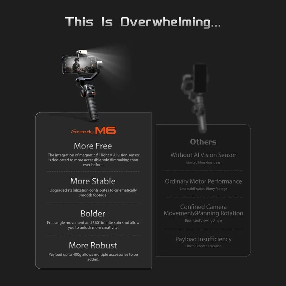 Black three-axis stabiliser with magnetic AI fill light attached to smartphone